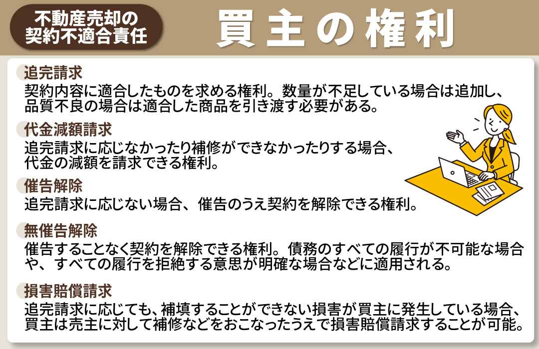 不動産売却の契約不適合責任で認められている買主の権利