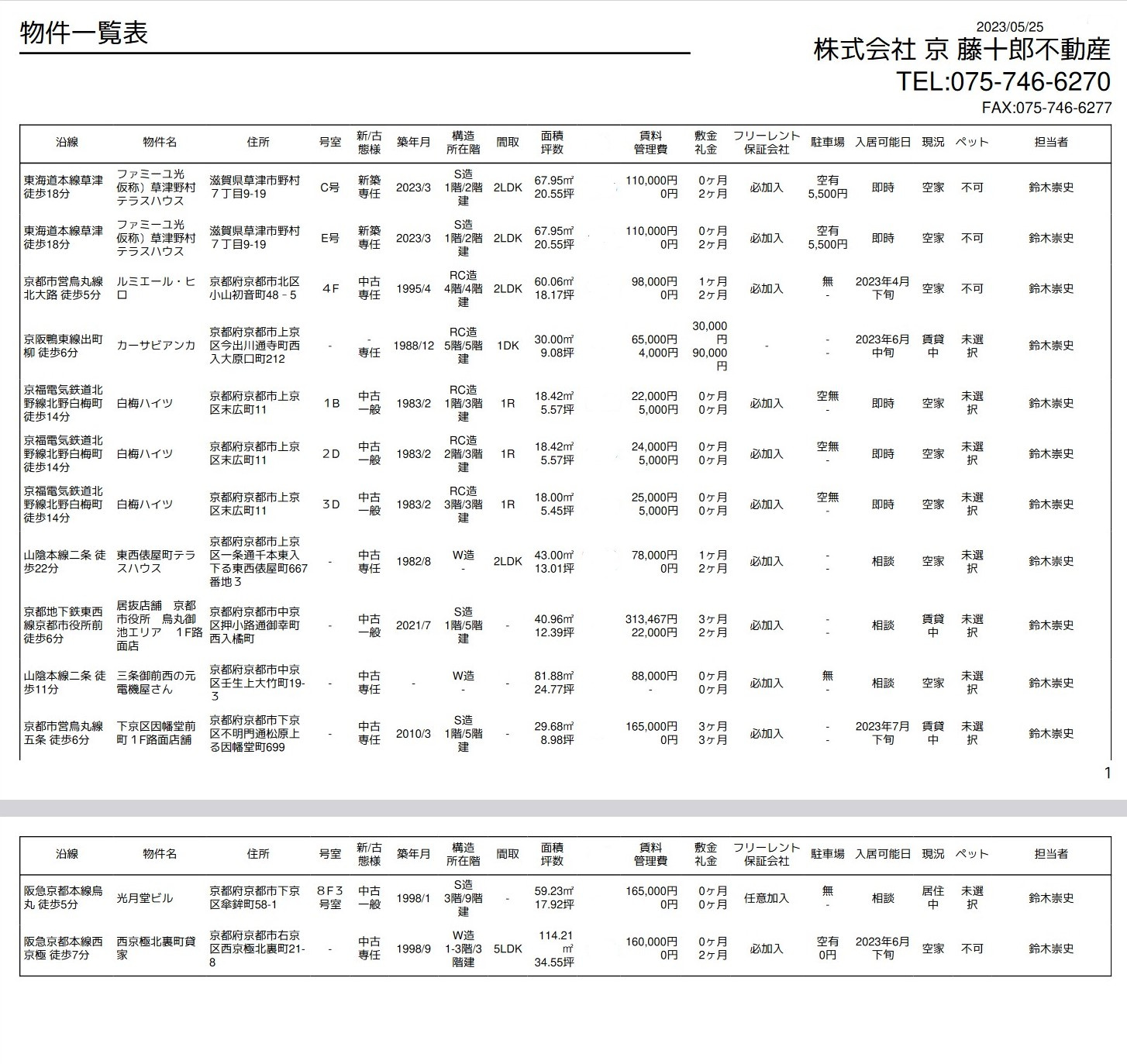 【5月25日】弊社賃貸募集一覧の画像