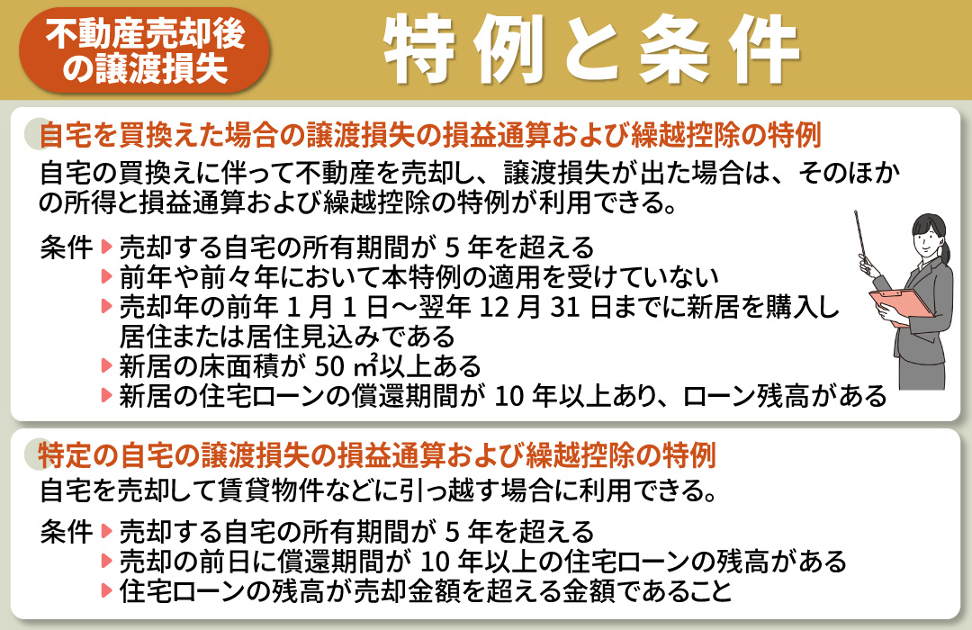 不動産売却で譲渡損失の発生時に利用できる特例と条件とは？