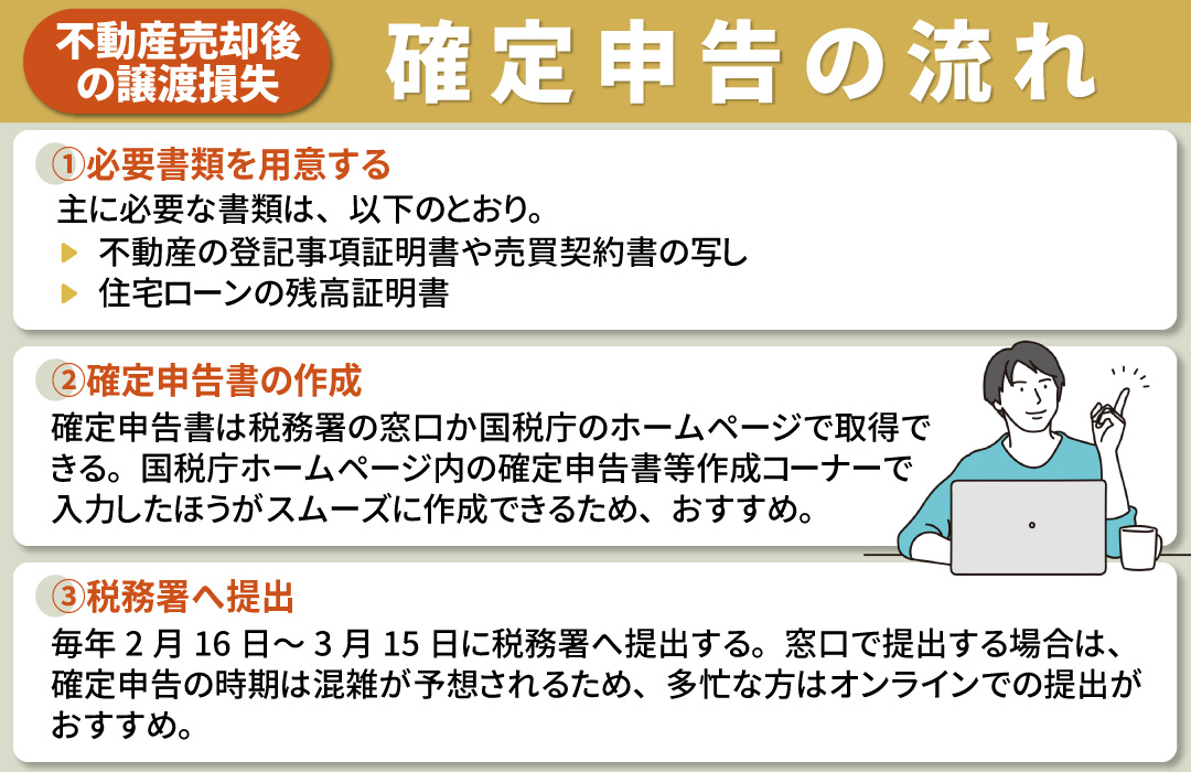不動産売却で譲渡損失の特例を受けるための確定申告とは？