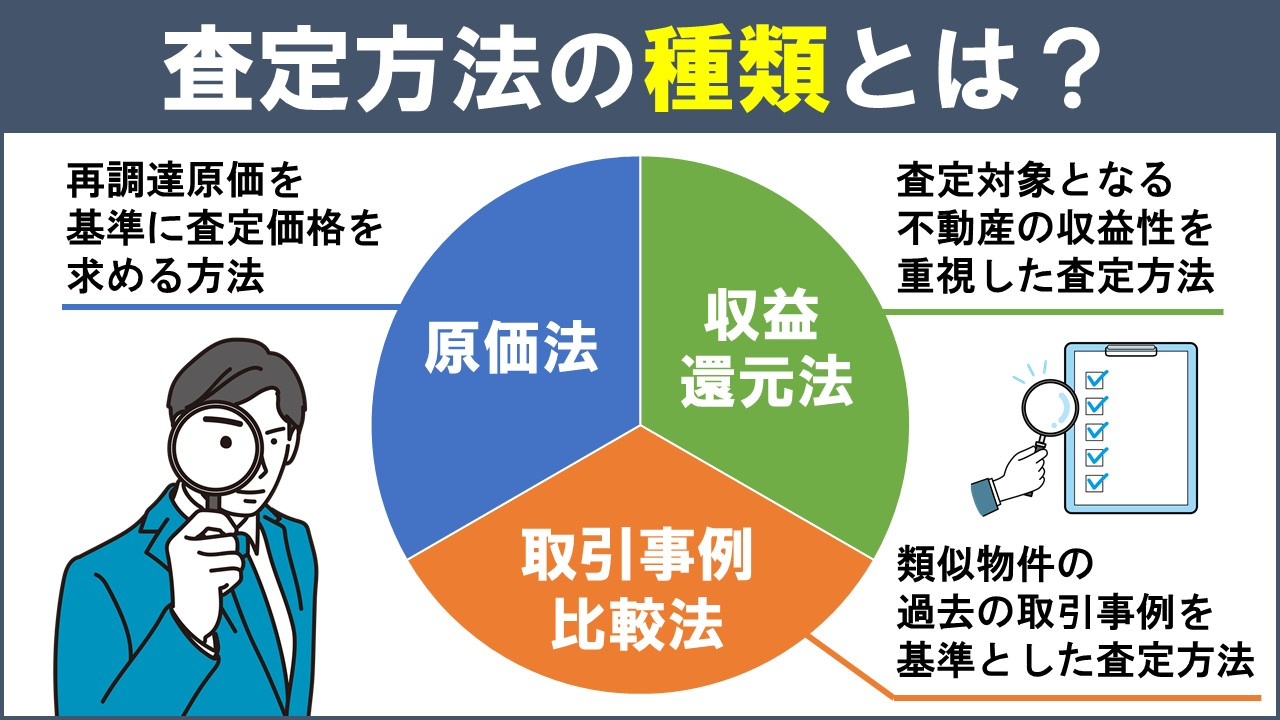 売却前に知っておきたい収益物件の査定方法の種類とは