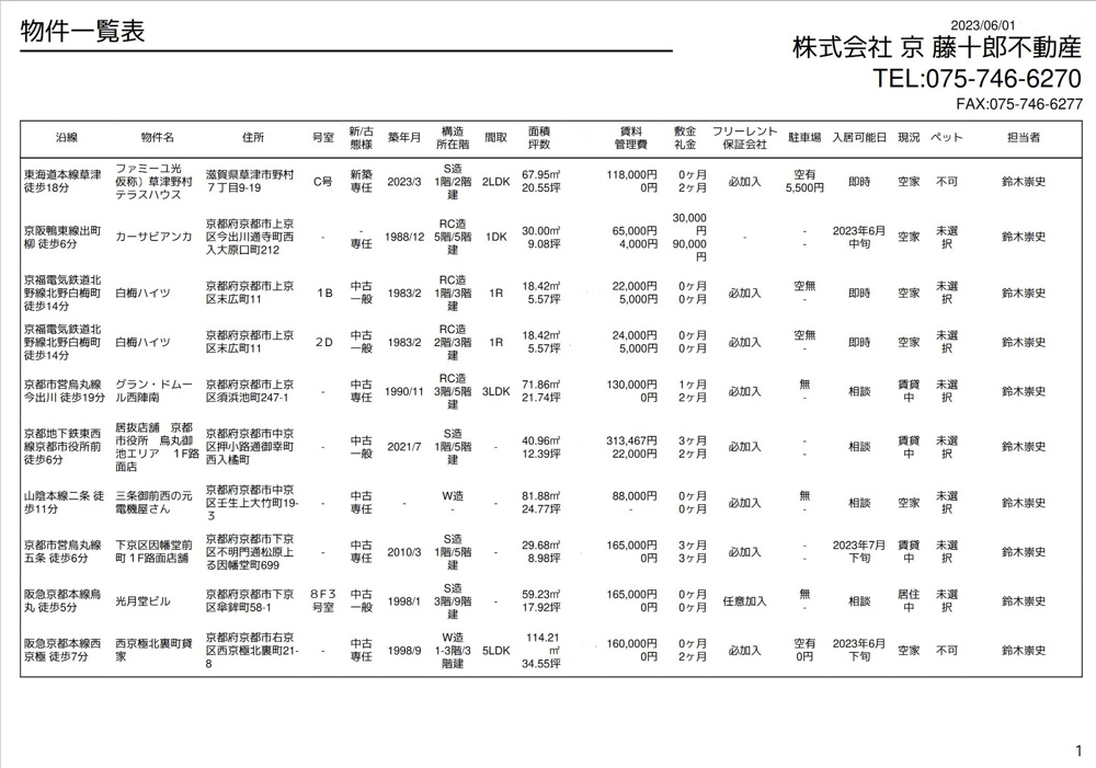 【６月１日】弊社賃貸募集一覧の画像