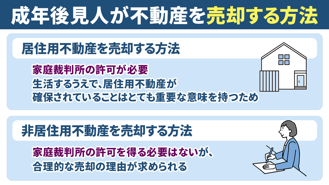 成年後見人が不動産を売却する方法と注意点
