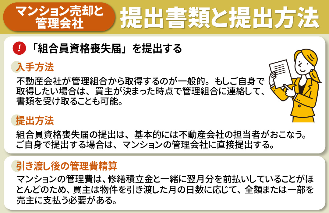マンション売却時に管理組合に提出する書類と提出方法
