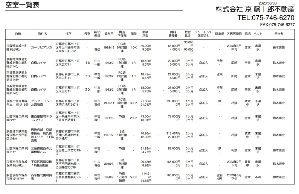 【６月８日】弊社賃貸募集一覧の画像