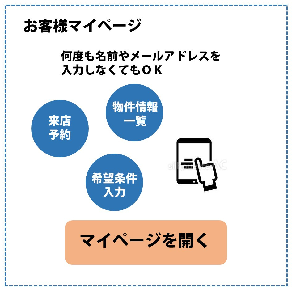 顧客マイページの画像