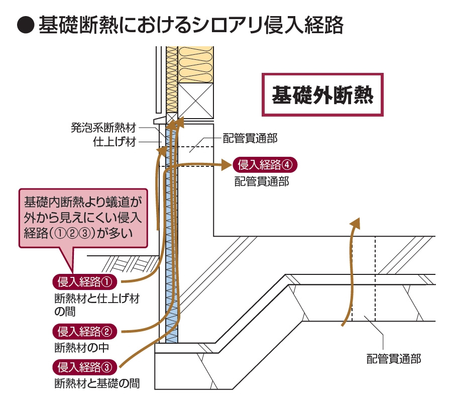 建売住宅のシロアリ対策についての画像