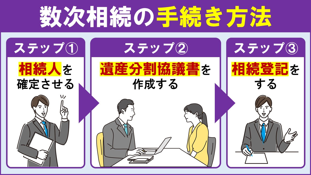 不動産相続で数次相続になった場合の手続き方法
