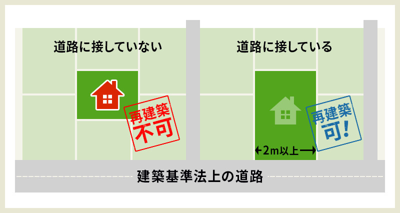 再建築不可について、、、(*´Д｀)の画像