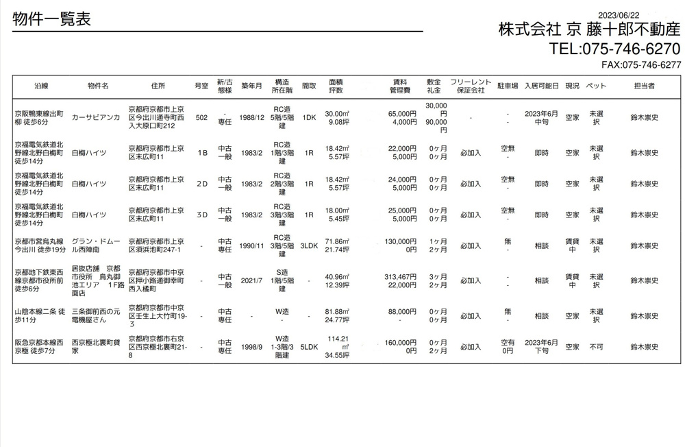 【６月22日】弊社賃貸募集一覧の画像