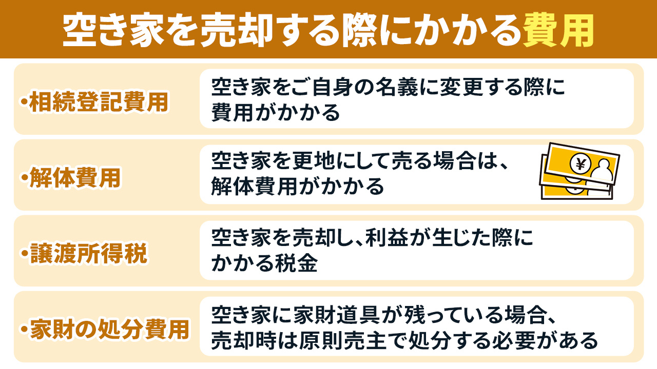 空き家を売りたい！費用はどのくらいかかる？