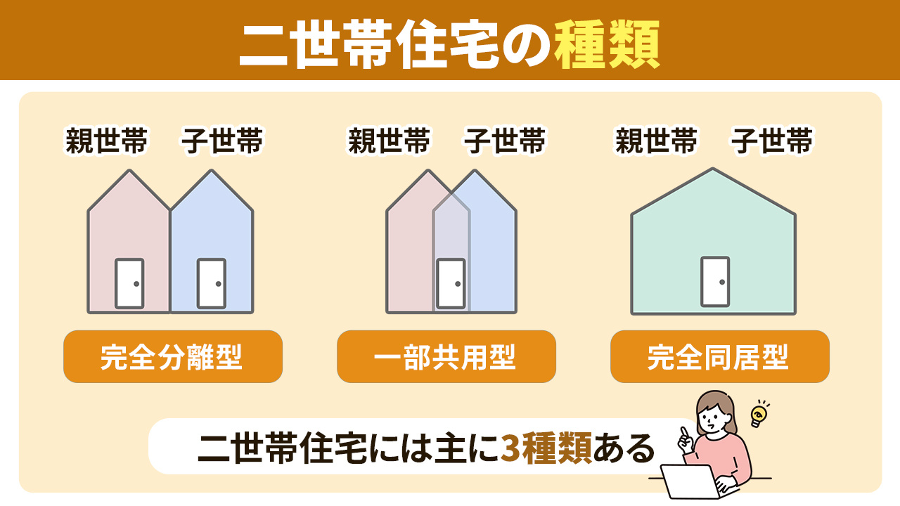 不動産の構造によっては買取が有効？二世帯住宅の種類ごとの特徴とは