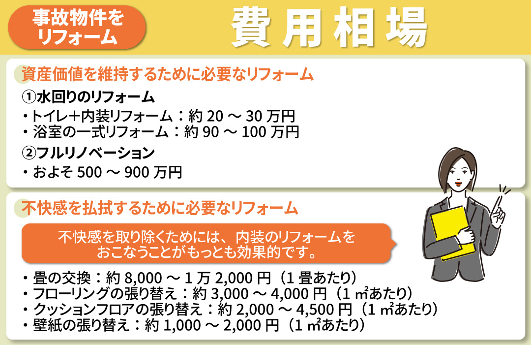 事故物件のリフォーム②かかる費用の相場