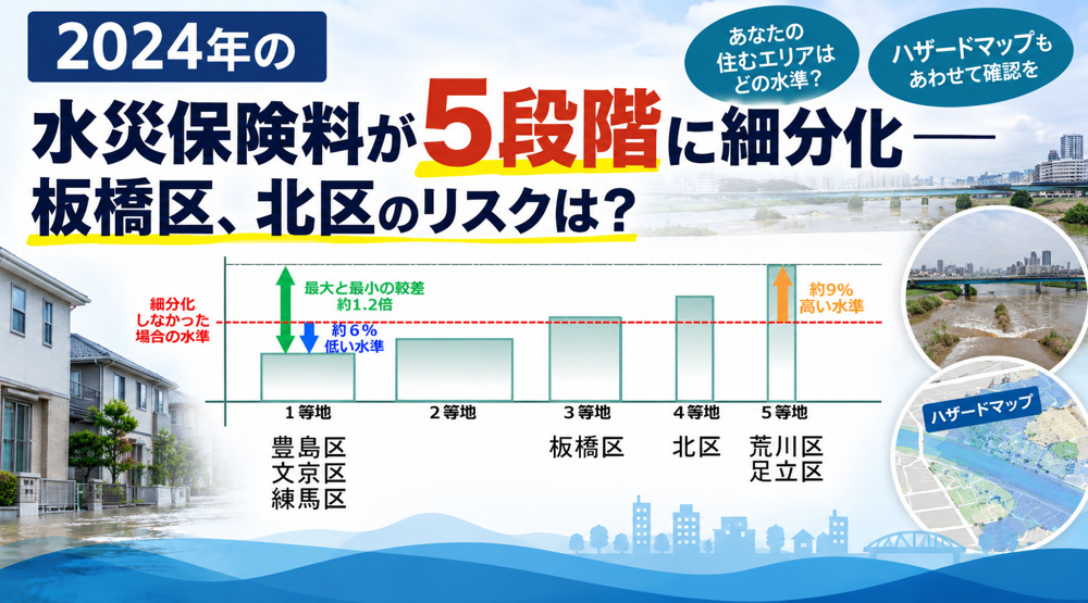 2024年の水災保険料が５段階に細分化— 板橋区のリスクは？の画像