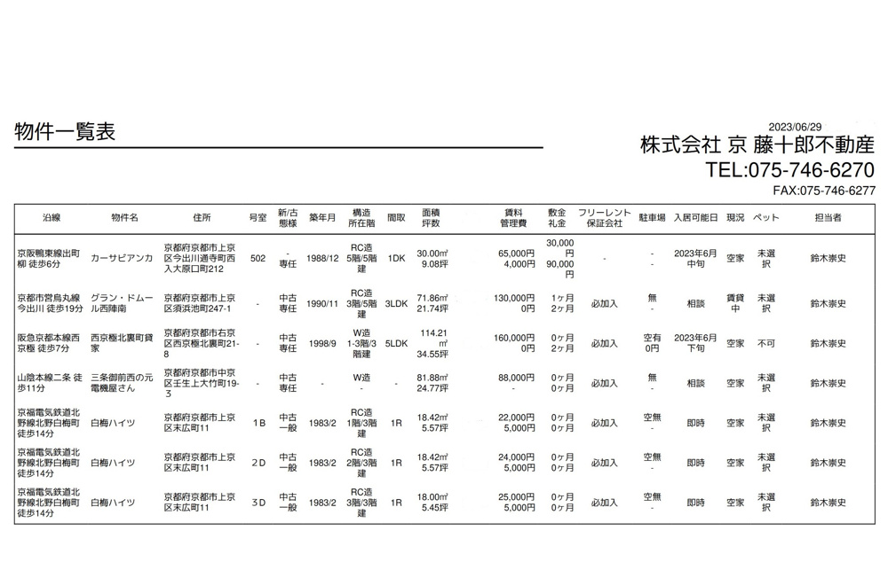 【６月２９日】弊社賃貸募集一覧の画像