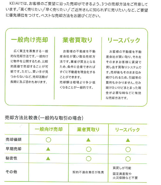 不動産売却にはどんな方法がありますか？の画像