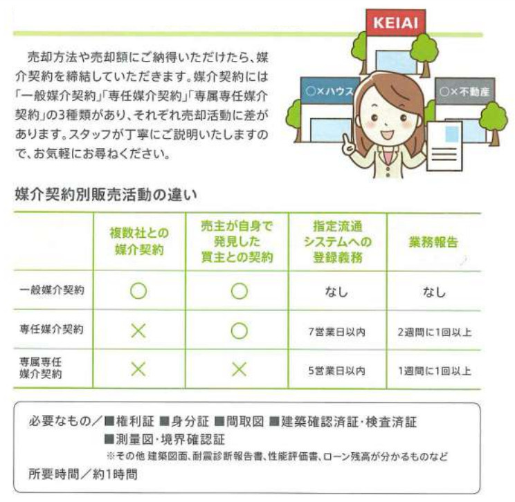 媒介契約ってどれを選べばいいんだろう？の画像