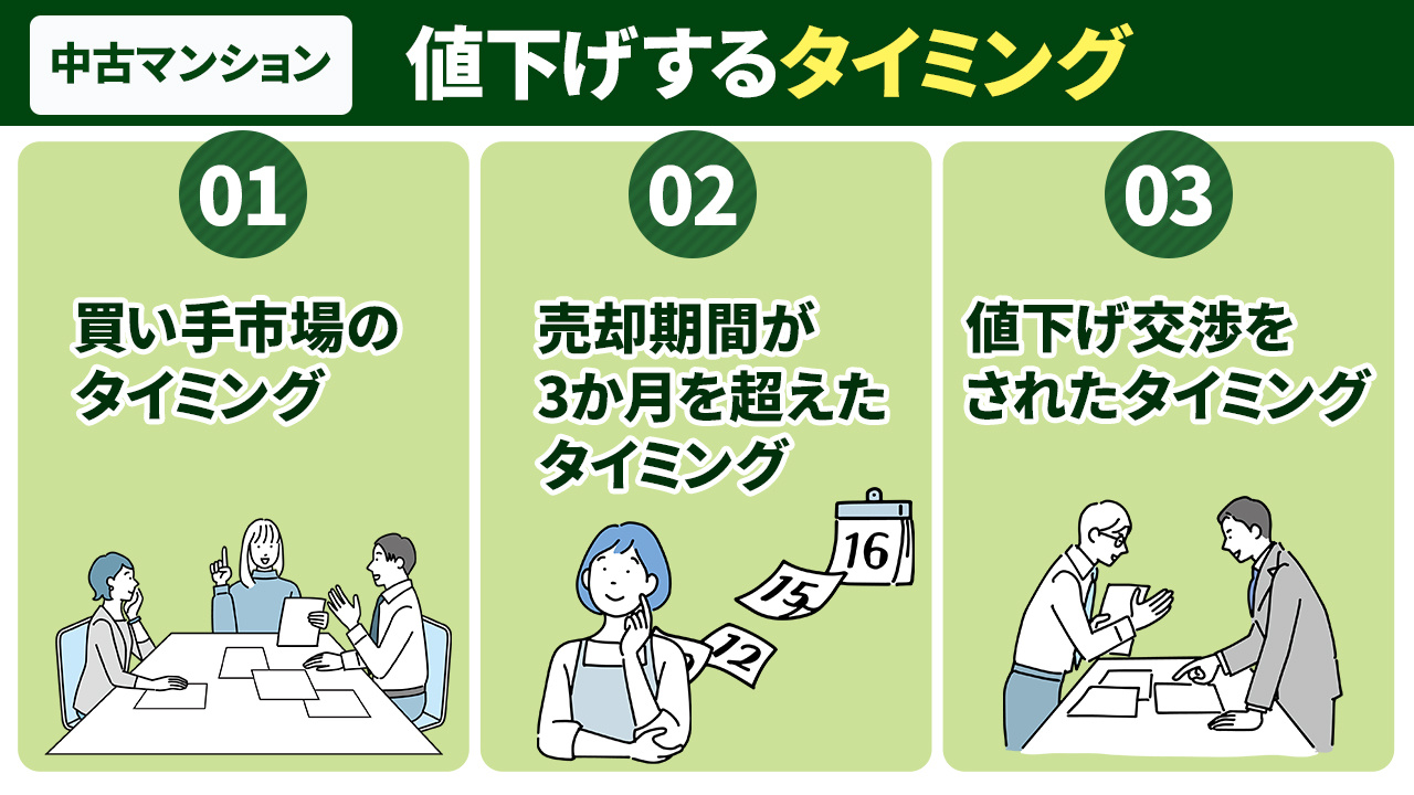 中古マンションの売却で値下げするタイミングとは？