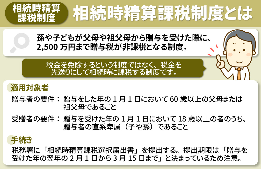 相続時精算課税制度とはどのような制度？