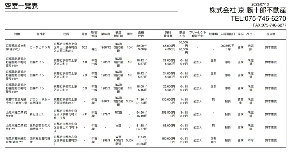 【７月１３日】弊社賃貸募集一覧の画像