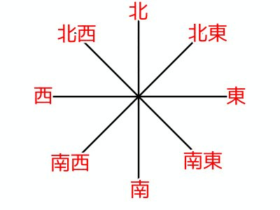 方位について、、、♪の画像