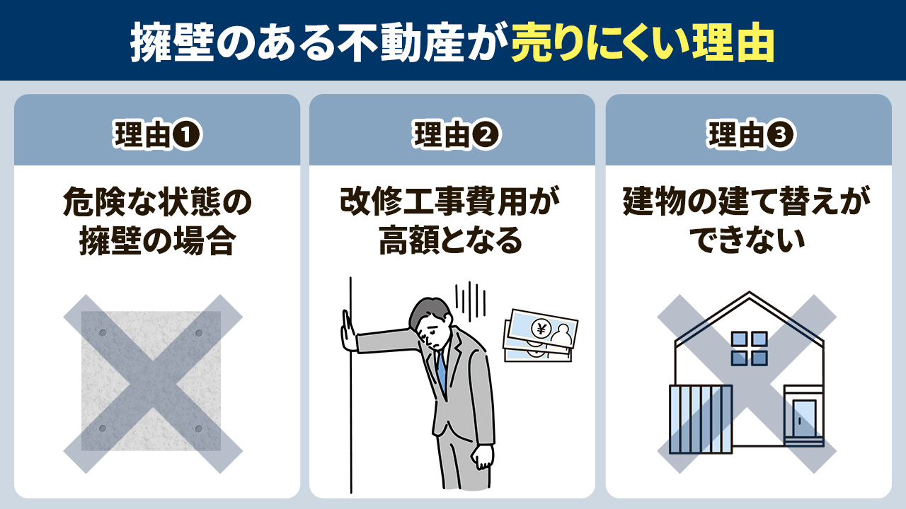 不動産買取がおすすめ？擁壁のある不動産が売りにくい理由とは