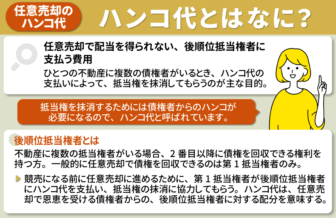任意売却のハンコ代とはなに？