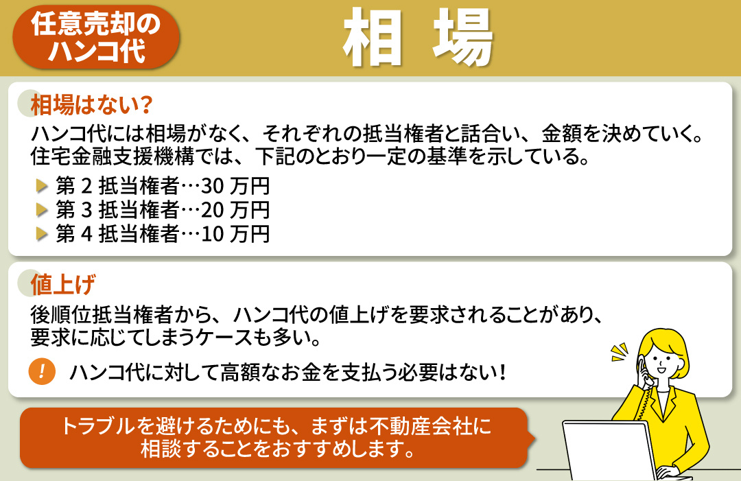 任意売却におけるハンコ代の相場