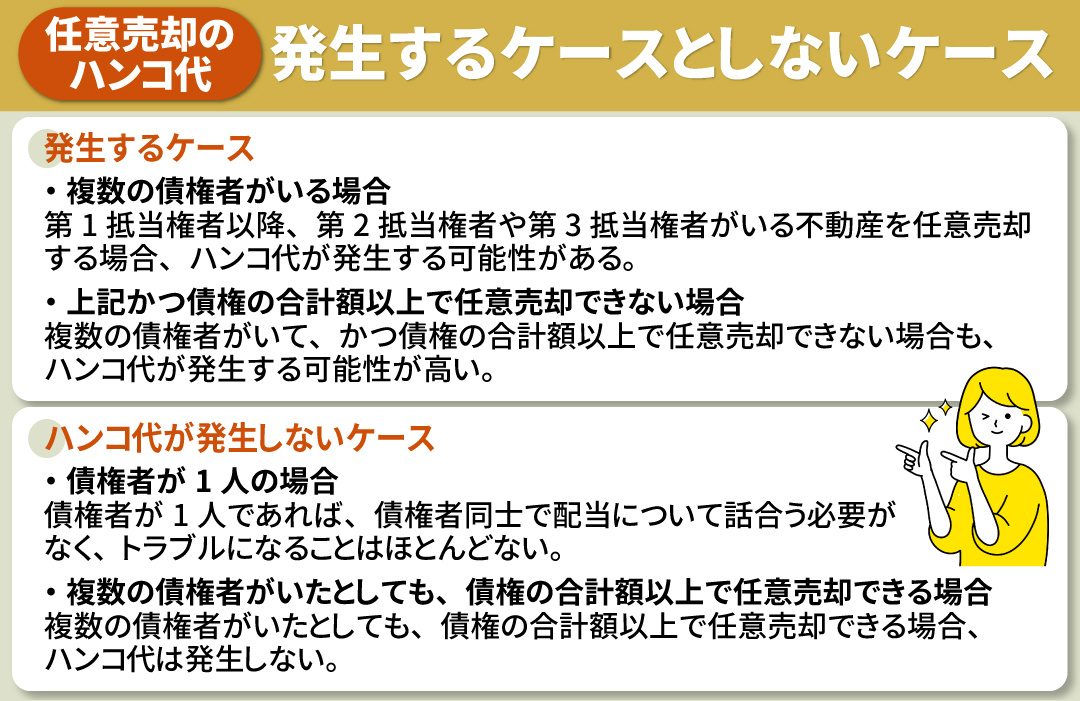 任意売却でハンコ代が発生するケースとしないケース