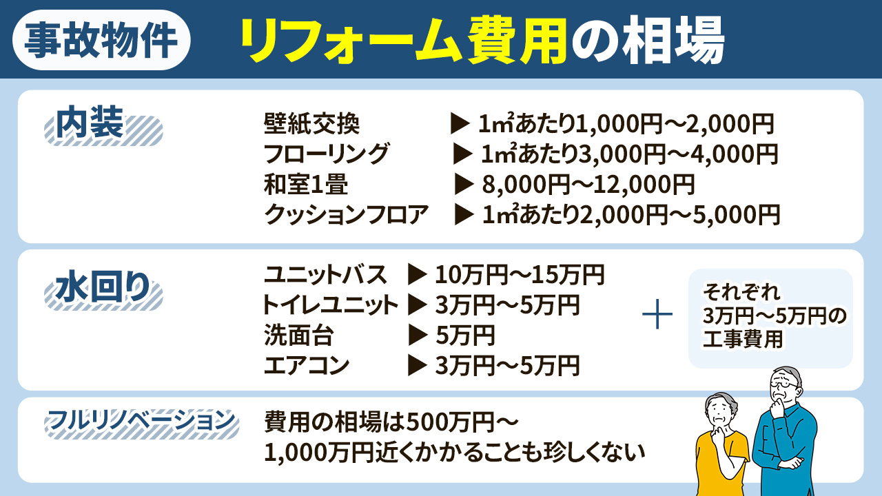 事故物件におけるリフォーム費用の相場