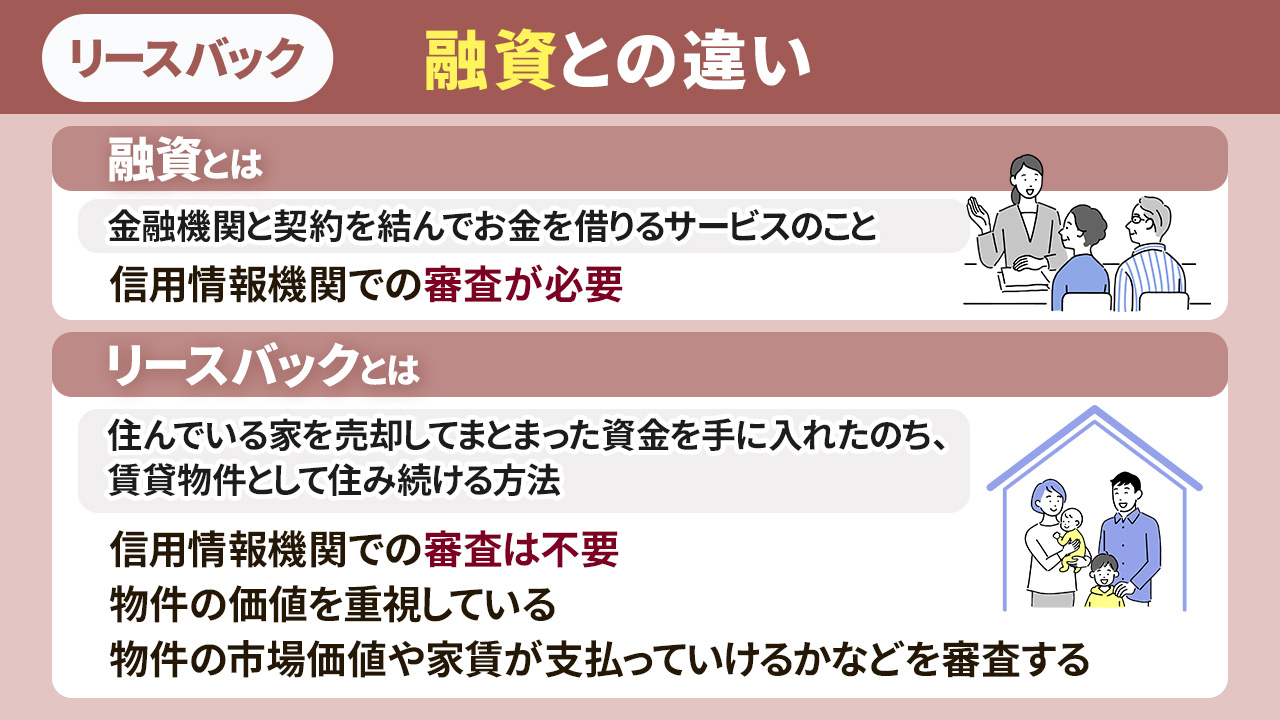 リースバックとは？融資との違いと審査の仕組みについて