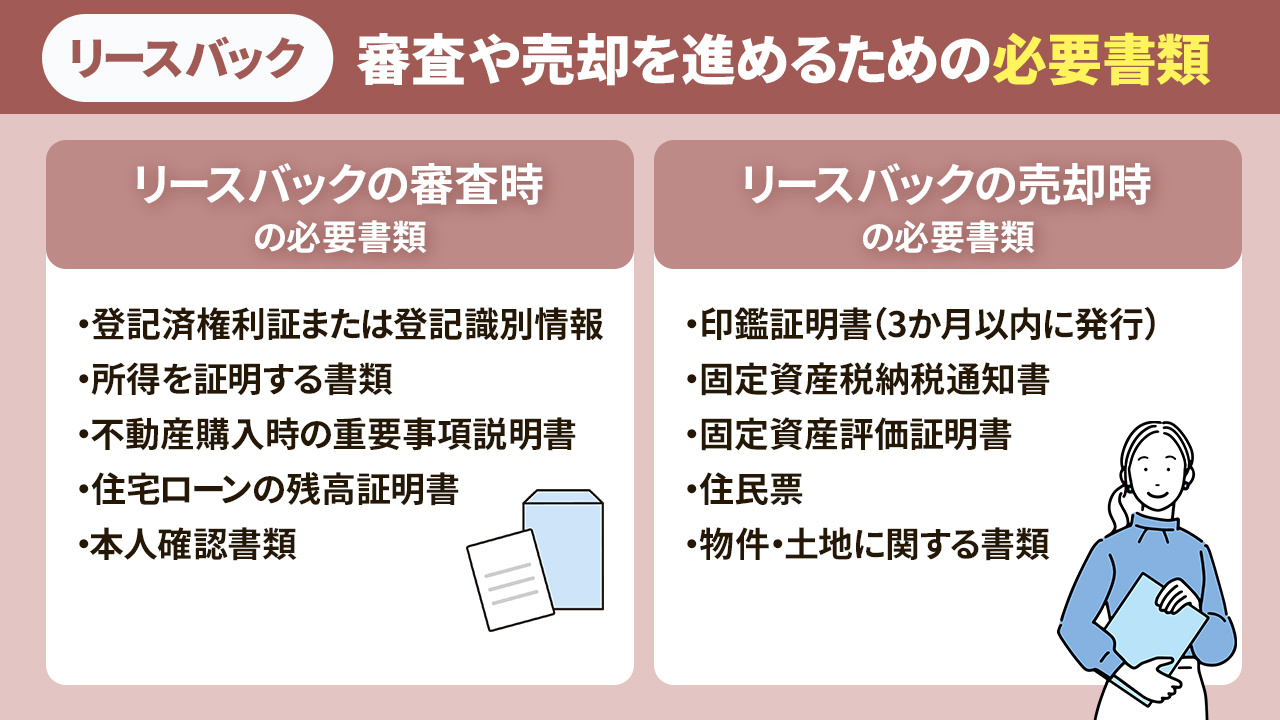 リースバックでの審査や売却を進めるための必要書類