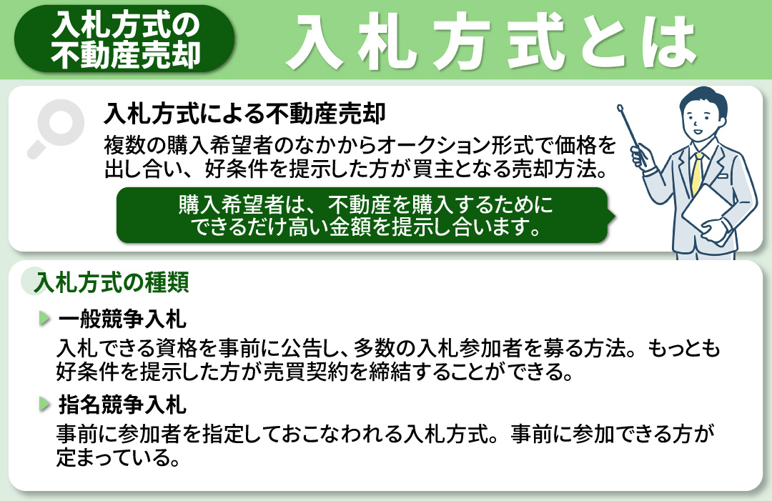 入札方式による不動産売却とは？
