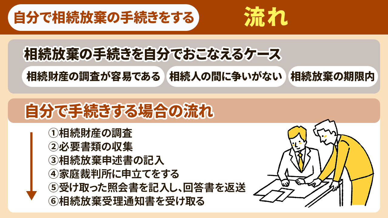 相続放棄の手続きを自分でおこなう際の流れとは？