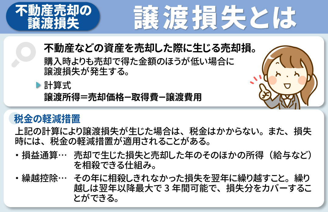 不動産売却における譲渡損失とは？