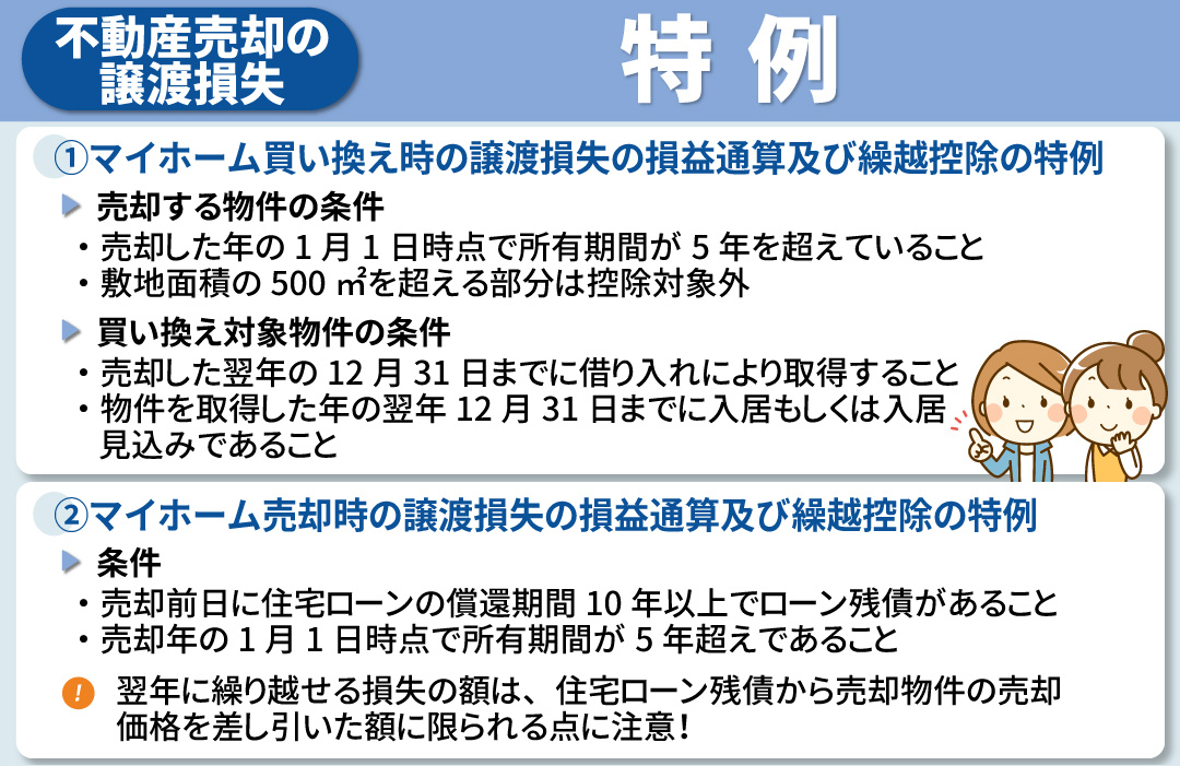 不動産売却で譲渡損失が生じた際に利用できる特例と条件