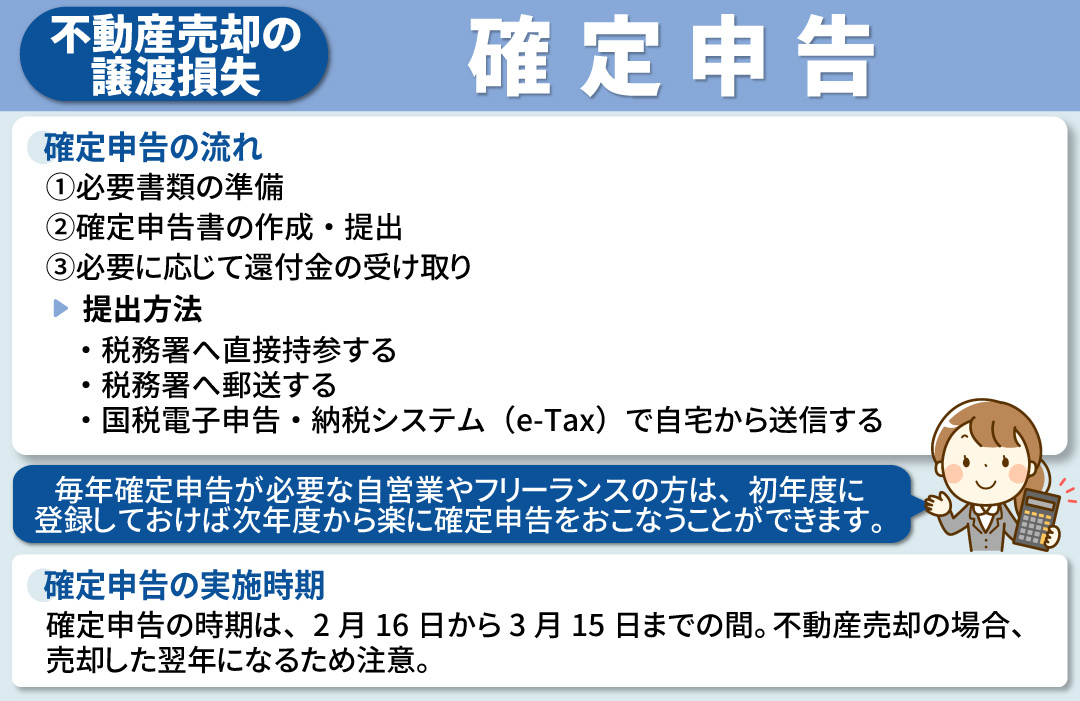 不動産売却時の譲渡損失の特例を受けるための確定申告について