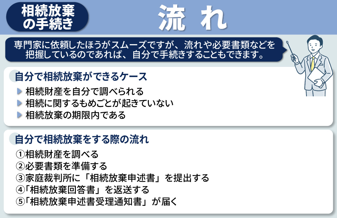 相続放棄の手続きを自分でおこなう際の流れ