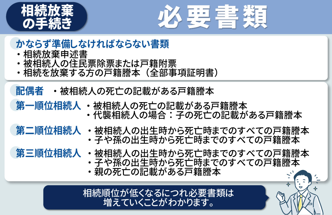 相続放棄の手続きを自分でおこなう際の必要書類