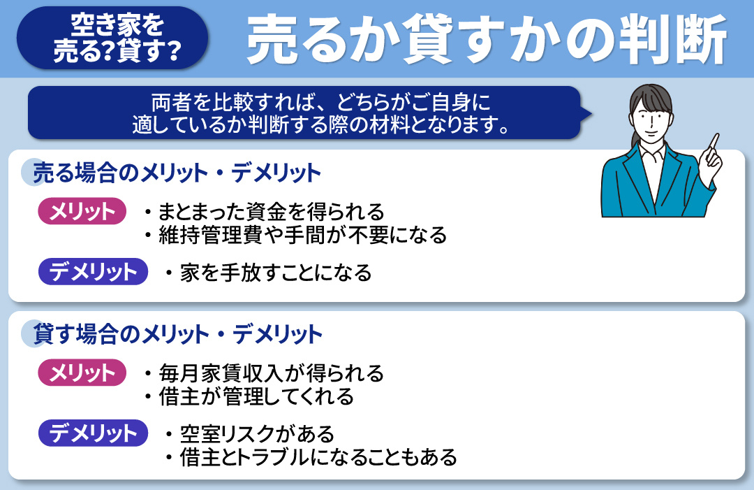 空き家を「売る」か「貸す」かの判断基準とは？