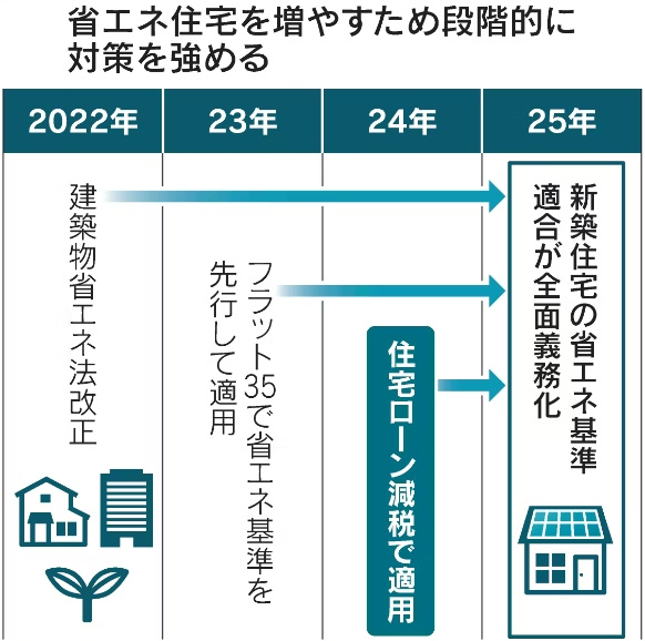 【2023年・2024年限定】フラット35が利用できない新築一戸建ては要注意。の画像