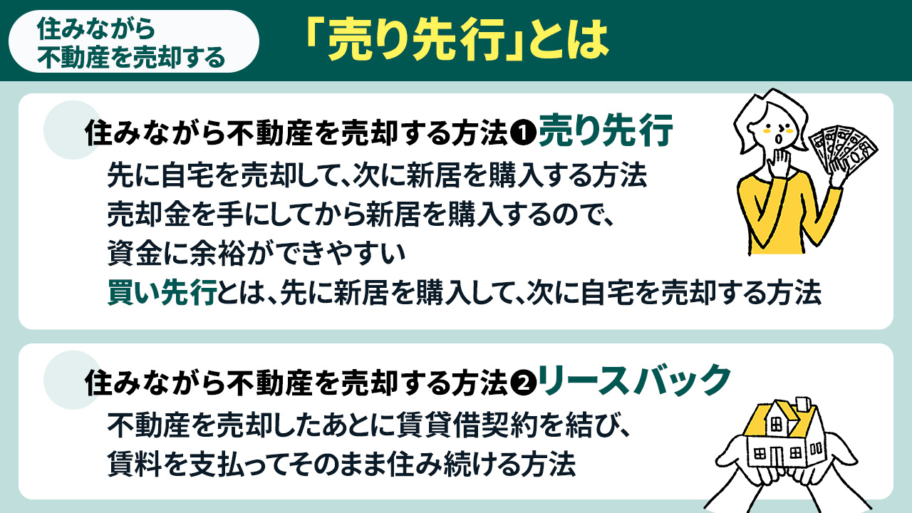 住みながら不動産を売却する方法である「売り先行」とは