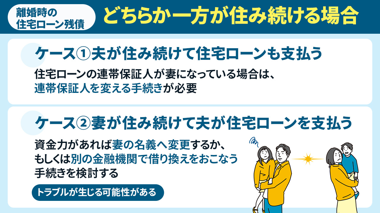離婚後にどちらか一方が住み続ける場合の住宅ローンはどうなる？