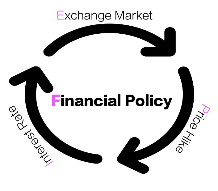 マイナス金利解除は今後あるのか⁈の画像
