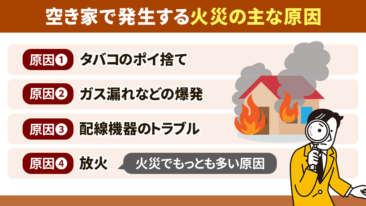 空き家で発生する火災の主な原因