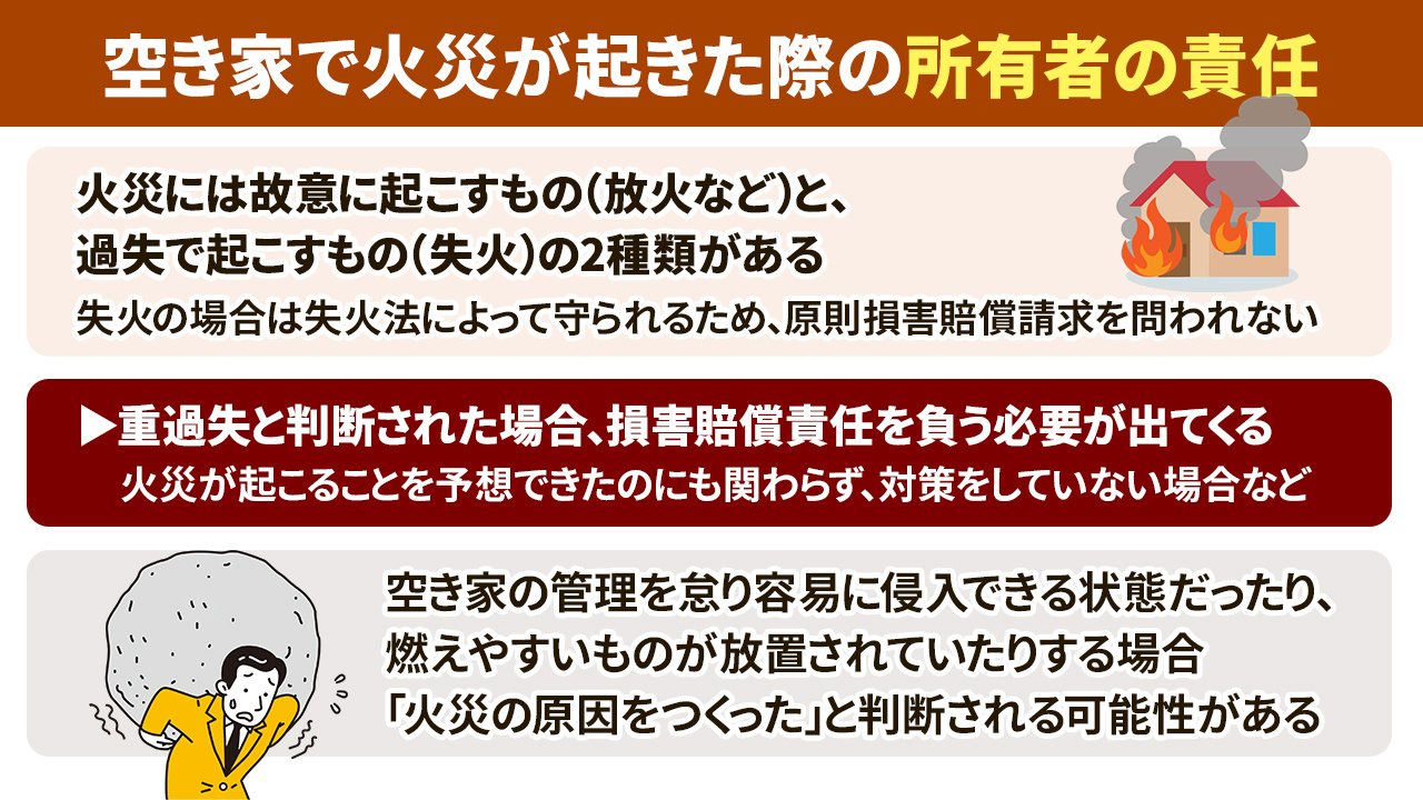 空き家で火災が起きた際の所有者の責任