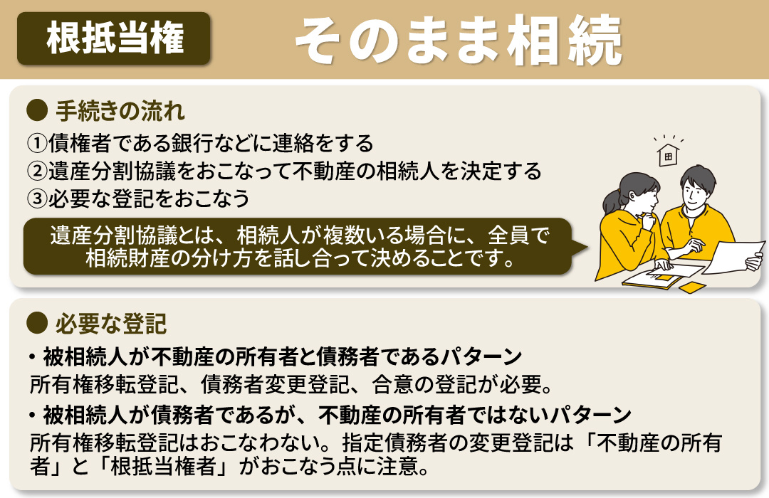 不動産の根抵当権とは②そのまま相続する方法と流れ