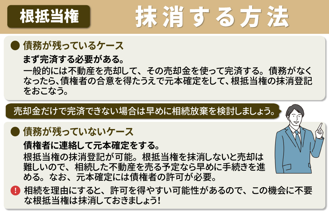 不動産の根抵当権とは③相続の際に抹消する方法