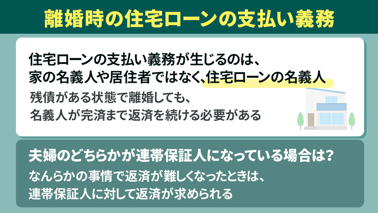離婚時の住宅ローンの支払い義務