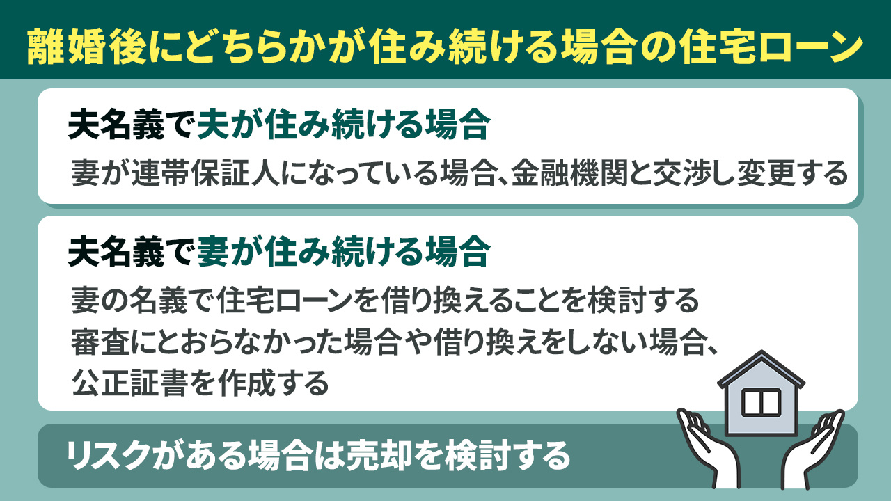 離婚後にどちらかが住み続ける場合の住宅ローン
